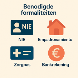 Vacature zoeken in Alicante