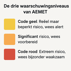 Logo van meteorologische dienst AEMET